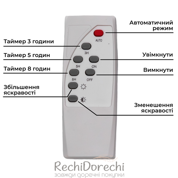 Вуличний LED ліхтар на сонячних батареях 28х24.8х7.3 см прожектор світлодіодний вуличний 150 Вт із сонячною панеллю HP-5-66